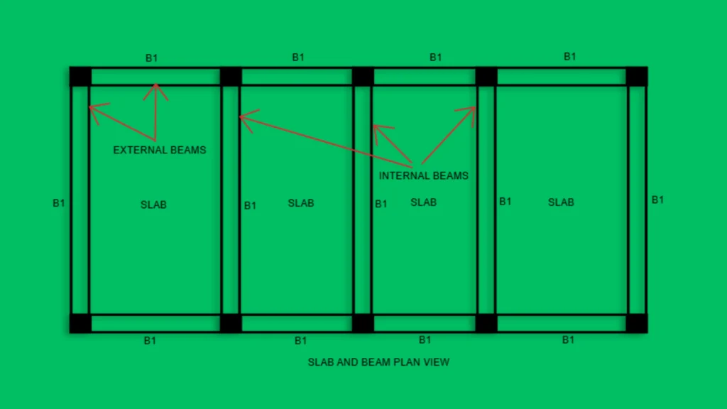 How to calculate formwork for beam is to multiply the linear meter (m) of the beam by the formwork width (m).